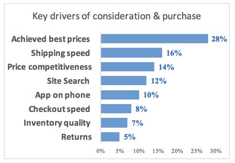 7 Things You Need To Know About Key Driver Analysis Kda Smart