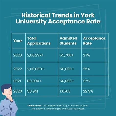 York University Acceptance Rate 2024 Insights And Tips