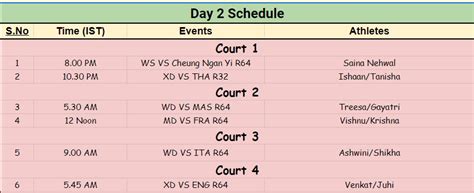 Thomas Cup On Twitter Rt Sportsarena Bwf World