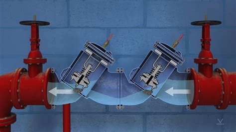 Backflow Preventer How It Works Usages Types Imortance