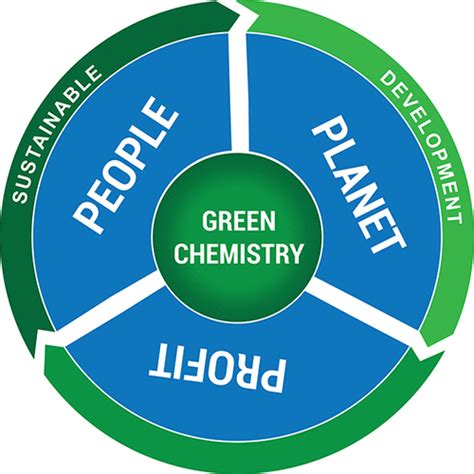 Acs Sustainable Chemistry Engineering X Mol