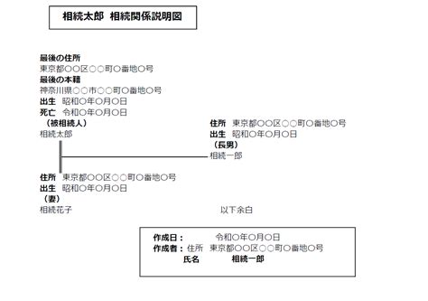 相続関係説明図の利用目的とは？書き方の手順＆応用方法を徹底解説【サンプルあり】 日本クレアス相続サポートセンター