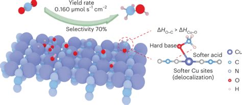 Delocalization State Induced Selective Bond Breaking For Efficient