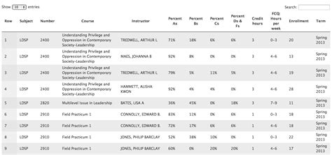 Intro To Cu Independent Grades Database