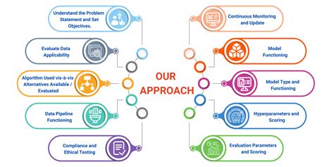 AI Model Testing | Kairos Technologies
