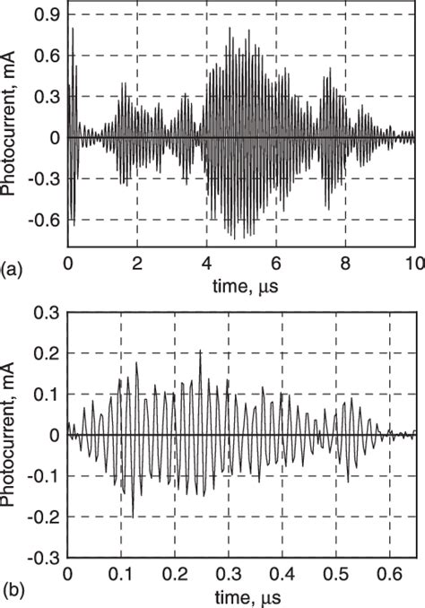 Typical Oscilloscope Traces Only Informative Parts Of The Scans