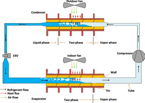 Schematic Diagram For Modeling Of A Vapor Compression System