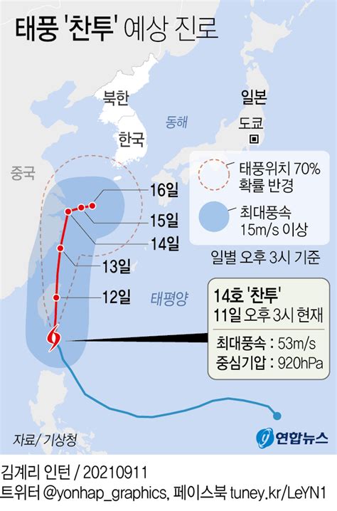 그래픽 제14호 태풍 찬투 예상 진로 연합뉴스