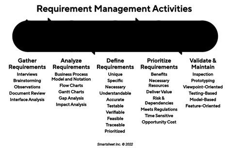 Requirements Management 101 Smartsheet