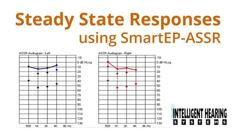 Ihs Training Session Auditory Steady State Response Acquisition Assr