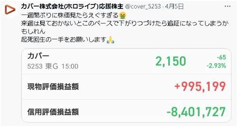 No358050 気絶投資法を実践して追証になり カバー株【5253】の掲示板 20240409 株式掲示板