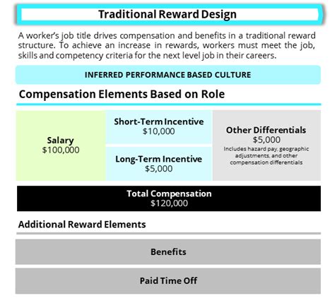 Breaking Tradition With Skill Based Reward Deloitte US