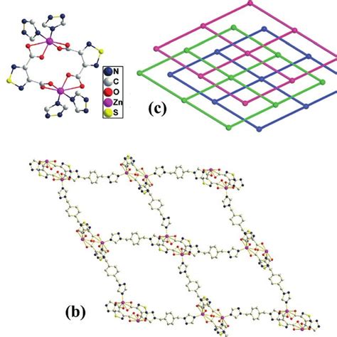 Views Of A The Coordination Environment Of Zn II And Linkage Modes Of