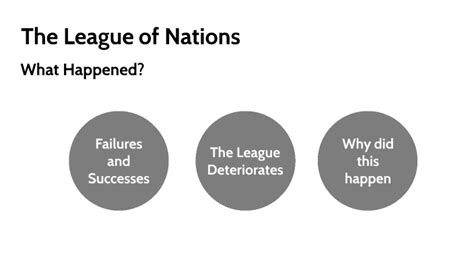 Successes And Failures Of The League Of Nations Pre World War 2 By