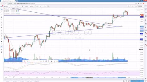 Bitcoin Technical Analysis Chart 4 1 2017 By Youtube