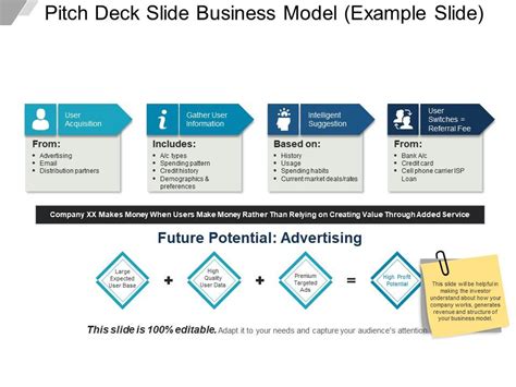 Pitch Deck Slide Business Model Example Slide Powerpoint Guide