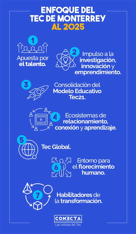 Plan 2025 El Tec De Monterrey Delinea Sus Acciones Para El Futuro