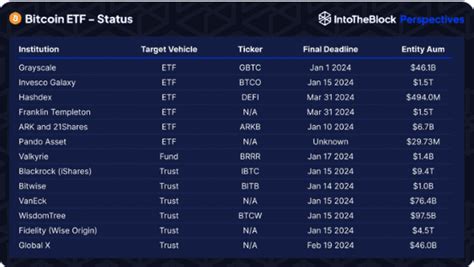 Here Are The Bitcoin Etf Deadlines You Must Know For 2024