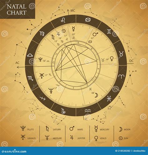 Modern Magic Witchcraft Astrology Natal Chart Astrology Wheel With