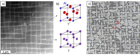 2 STEM micrograph of the γ γ microstructure of Ni base superalloy