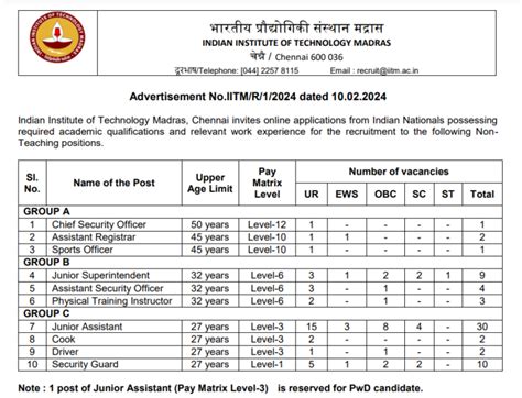 Iitm Non Teaching Recruitment All Exam Review