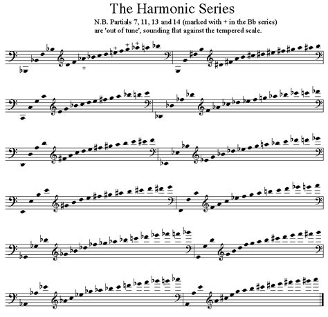 Harmonic Series