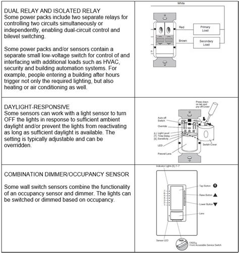 All About Occupancy And Vacancy Sensors