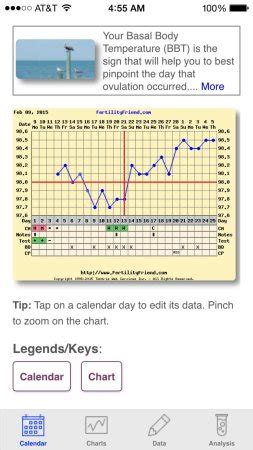 BFP charts! | BabyCenter