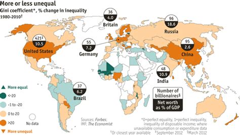 Desigualdades En El Mundo Actualizado Diciembre 2024