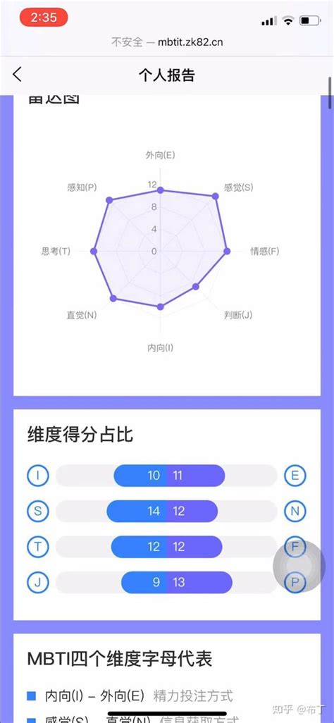 Mbti十六型人格测试最新链接 知乎