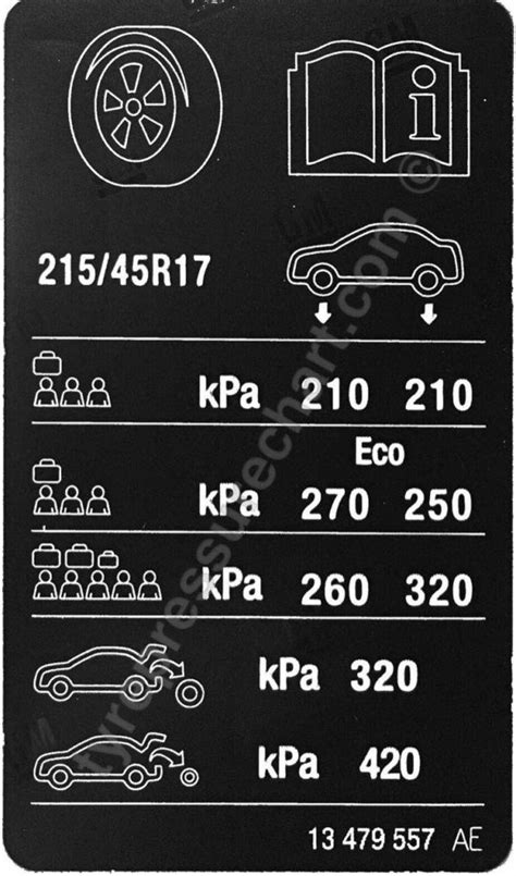 Vauxhall Corsa 1 4 90 2018 Tyre Pressure Settings