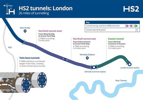 Hs London Tunnel Contracts Awarded