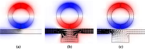 Normalized Steady State Magnetic Field Hz Distribution Of A The Download Scientific Diagram