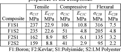 Kevlar 49 Fiber Edusvetgobgt