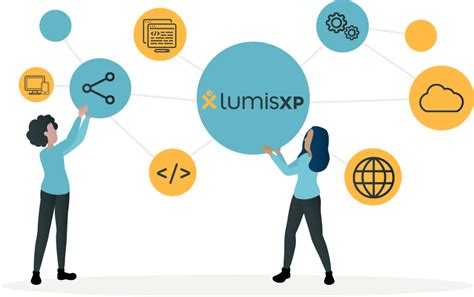 Conceitos Básicos De Desenvolvimento Back End No Lumisxp Lumis Experience Platform