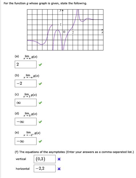 SOLVED For The Function Whose Graph Is Given State The Following 3 G