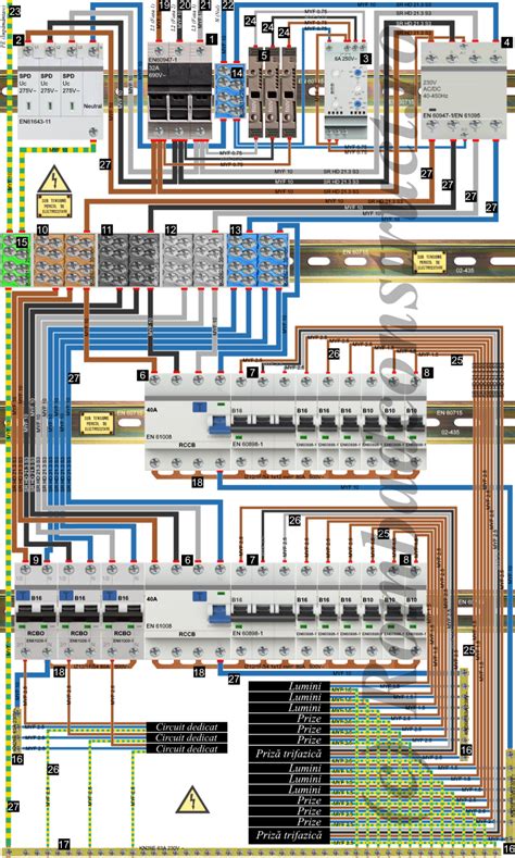 Schema Tablou Electric Trifazat Rombadconstruct