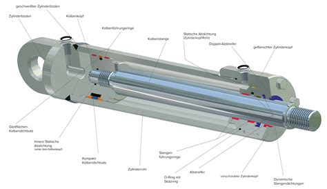 Herausforderungen Bei Der Auslegung Von Hydraulik Dichtsytemen