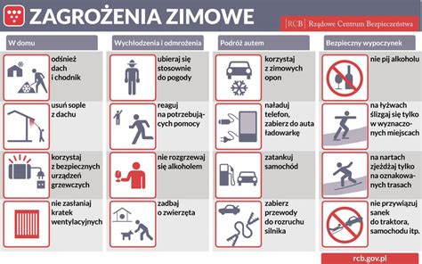 Zasady postępowania podczas zagrożenia Wąbrzeźno oficjalna strona