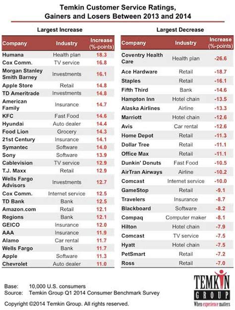 Insurance Company: Insurance Company Ratings Best To Worst