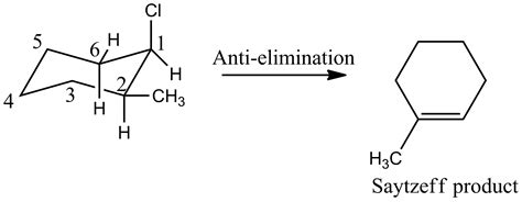 Dehydrohalogenation Of Cyclohexane