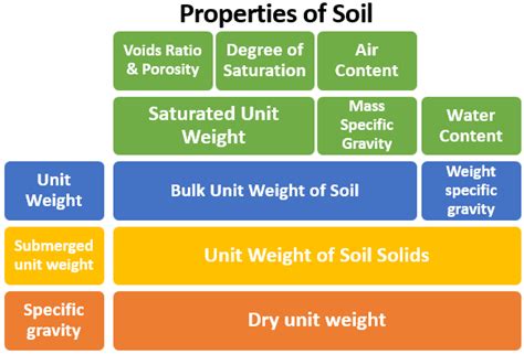 CIVIL ENGINEERING LEARNING PLATFORM (GEOTECHNICAL): Soil Constituents ...