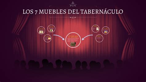 Los 7 Muebles Del TabernÁculo By Chris Andre On Prezi