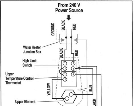 Wiring An Electric Shower Consumer Unit