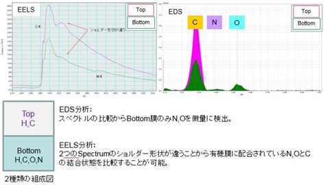 Eels分析手法による膜質評価 株式会社アイテス