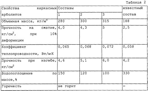 Клей для арболитовых блоков: марки, цены на готовые смеси, а также ...
