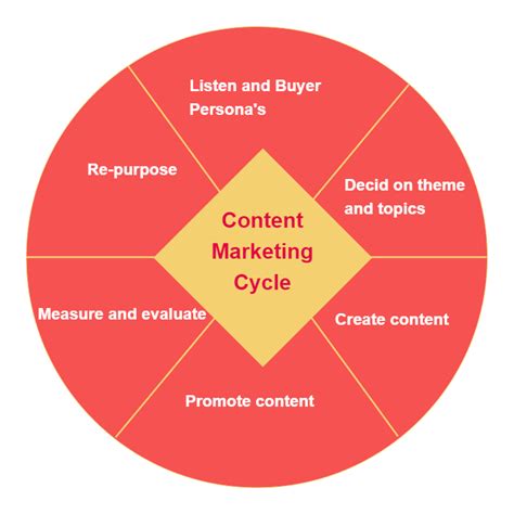 Target And Circular Diagram Ideas Edrawmax Template