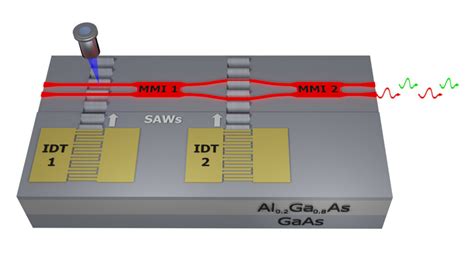 Photonic Waveguides Image Eurekalert Science News Releases