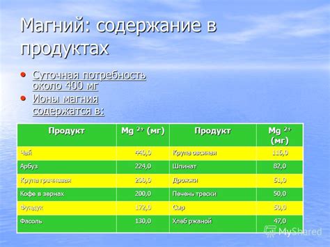 В чем больше всего магния: В каких продуктах содержится магний?