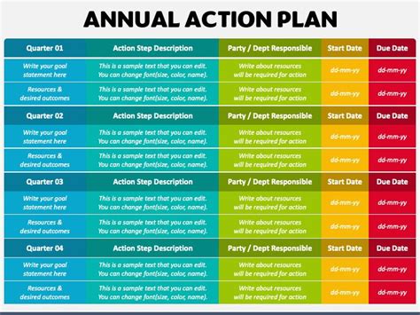 Annual Action Plan Action Plan Template How To Plan Action Plan